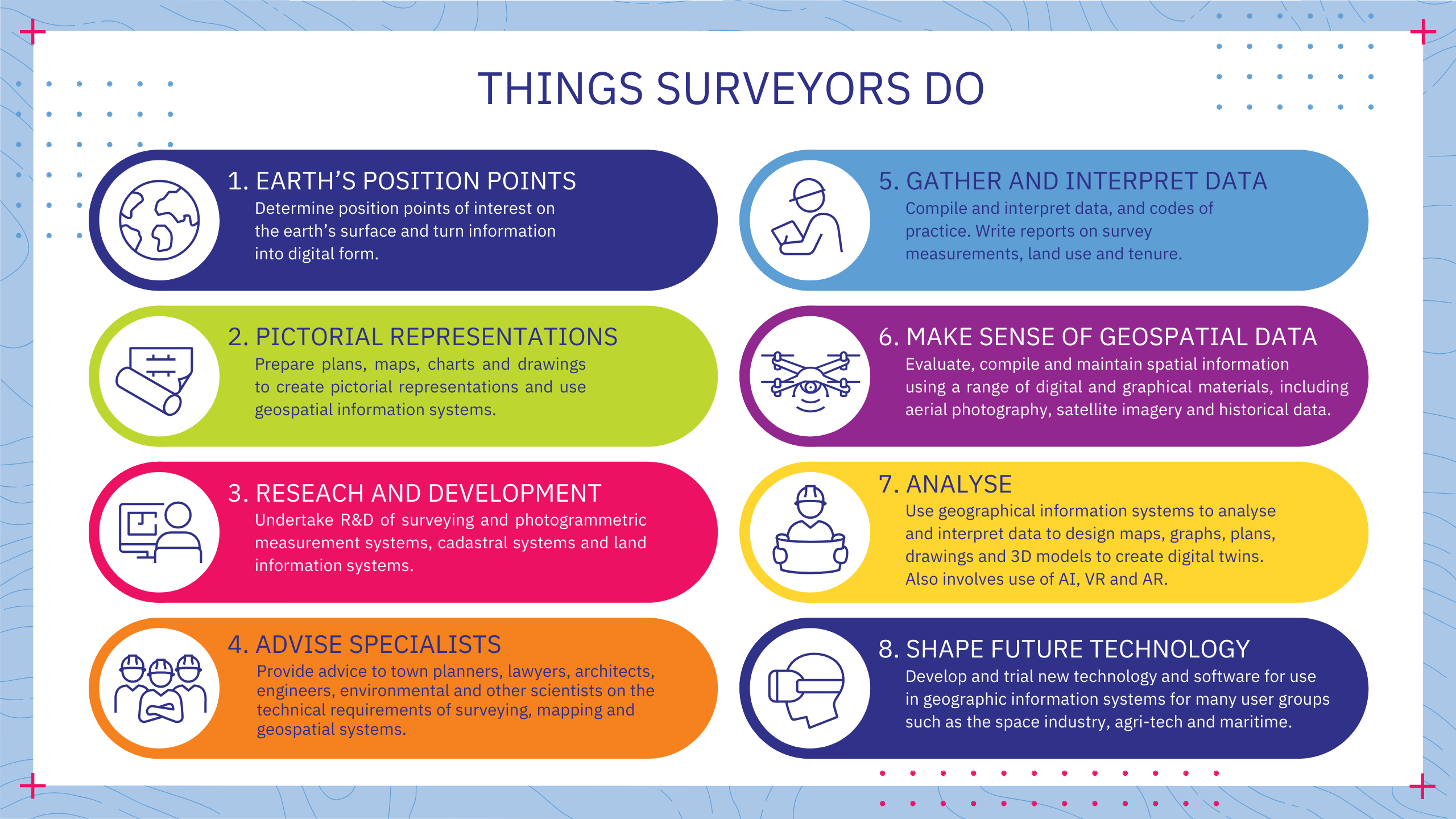 What surveyors do