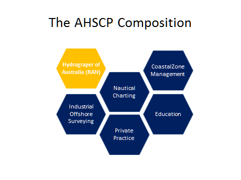 the AHSCP composition